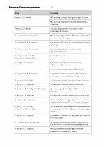 Внутренняя страница 6