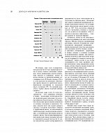 Внутренняя страница 10